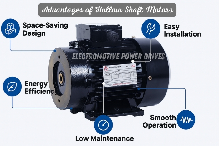 Space-saving, energy-efficient, low-maintenance, smooth-operating industrial motors designed by EMP DRIVE in Coimbatore
