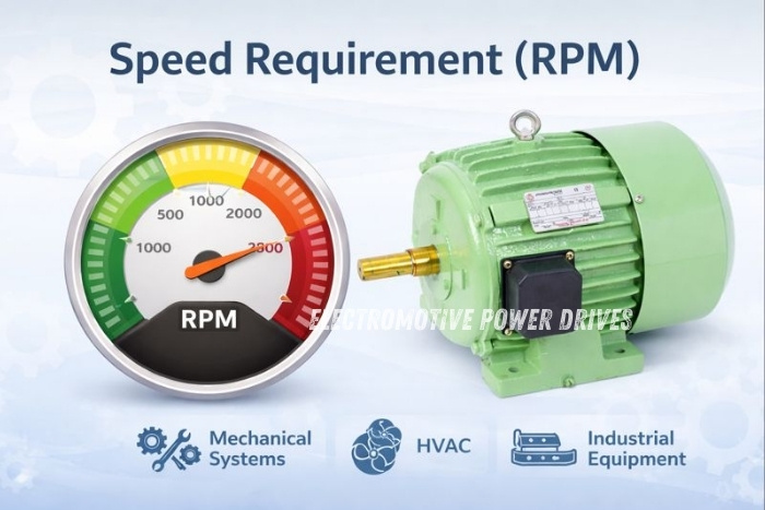 Electromotive Power Drives (EMP Drive), Coimbatore, designed for mechanical systems, HVAC applications, and industrial with precise RPM control